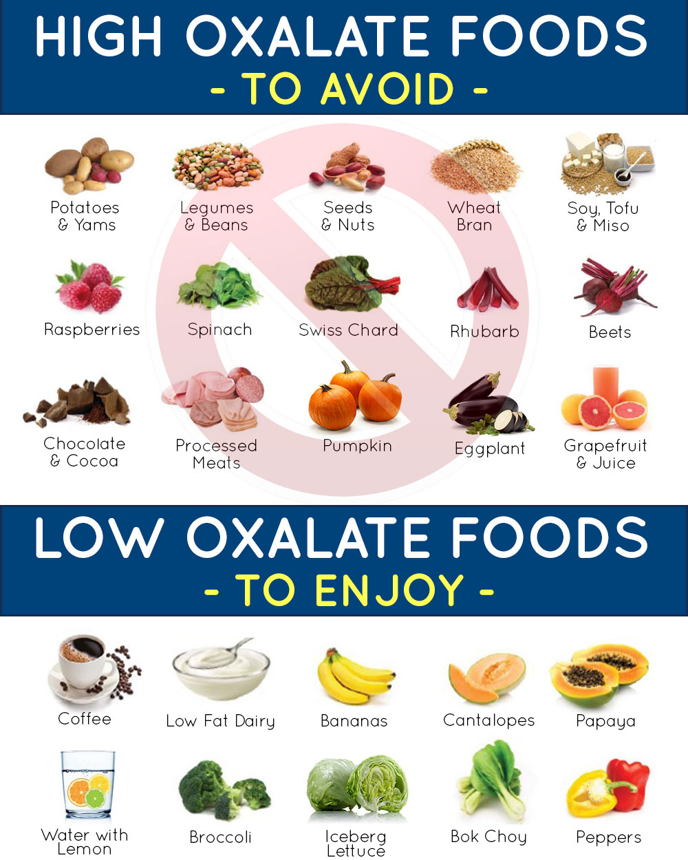 Reduction Diet for Kidney Calcium Oxalate Crystals